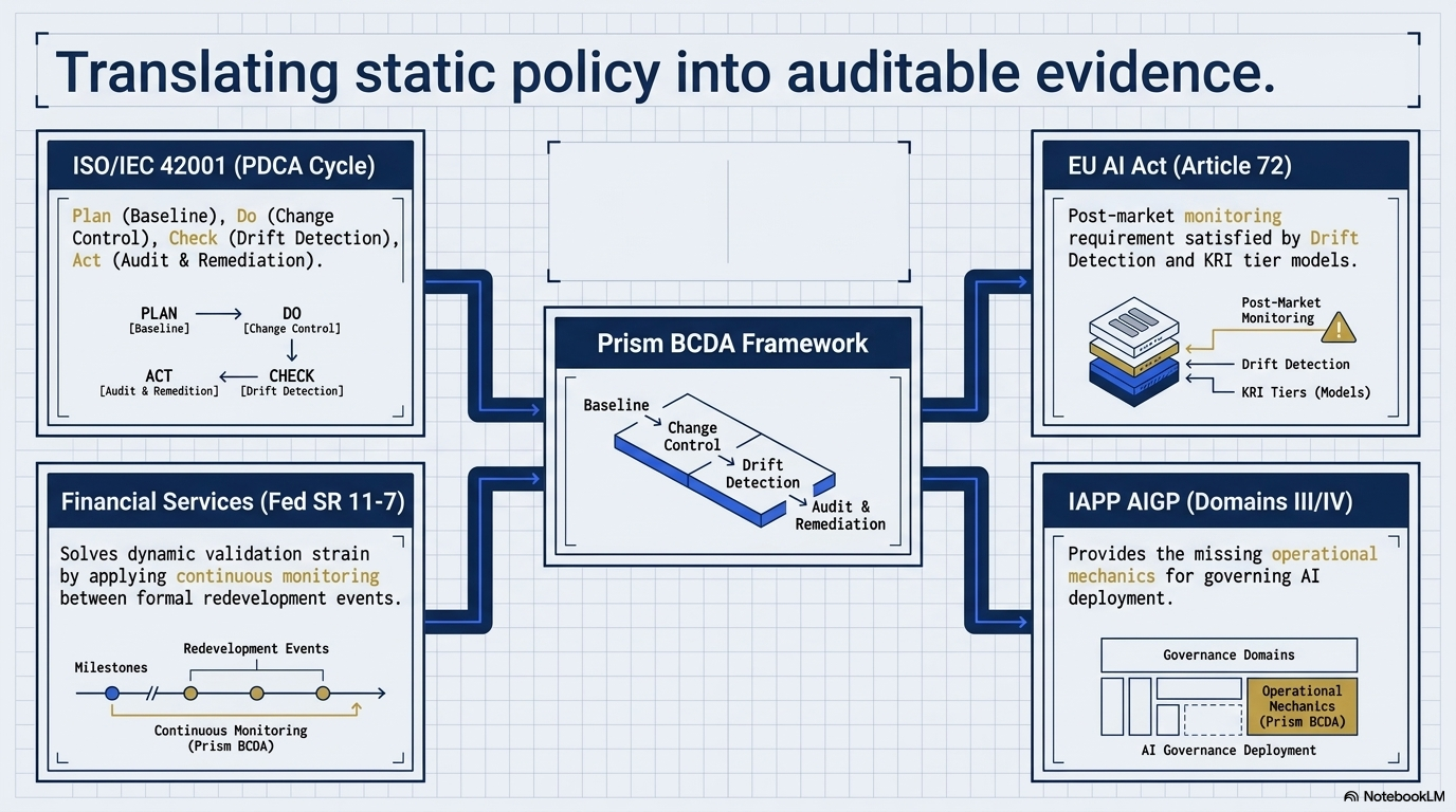 Translating static policy into auditable evidence