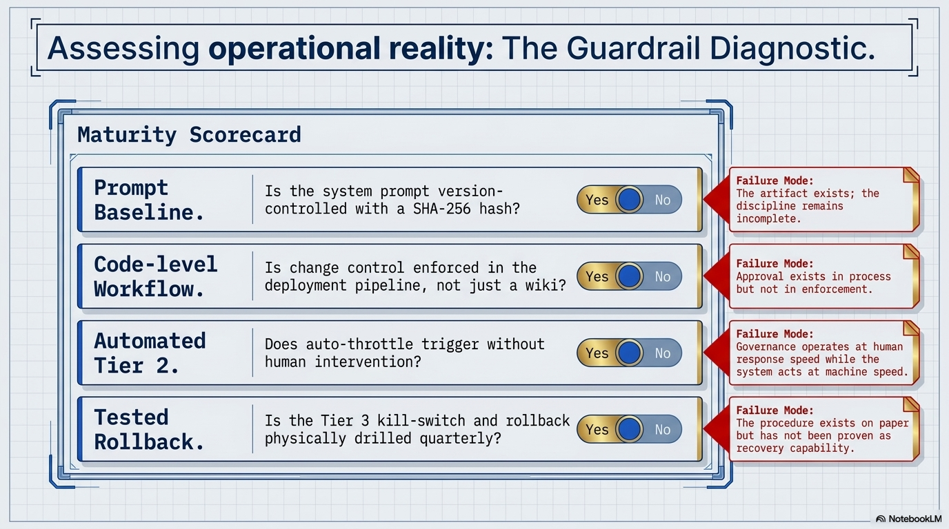 Assessing operational reality — The Guardrail Diagnostic