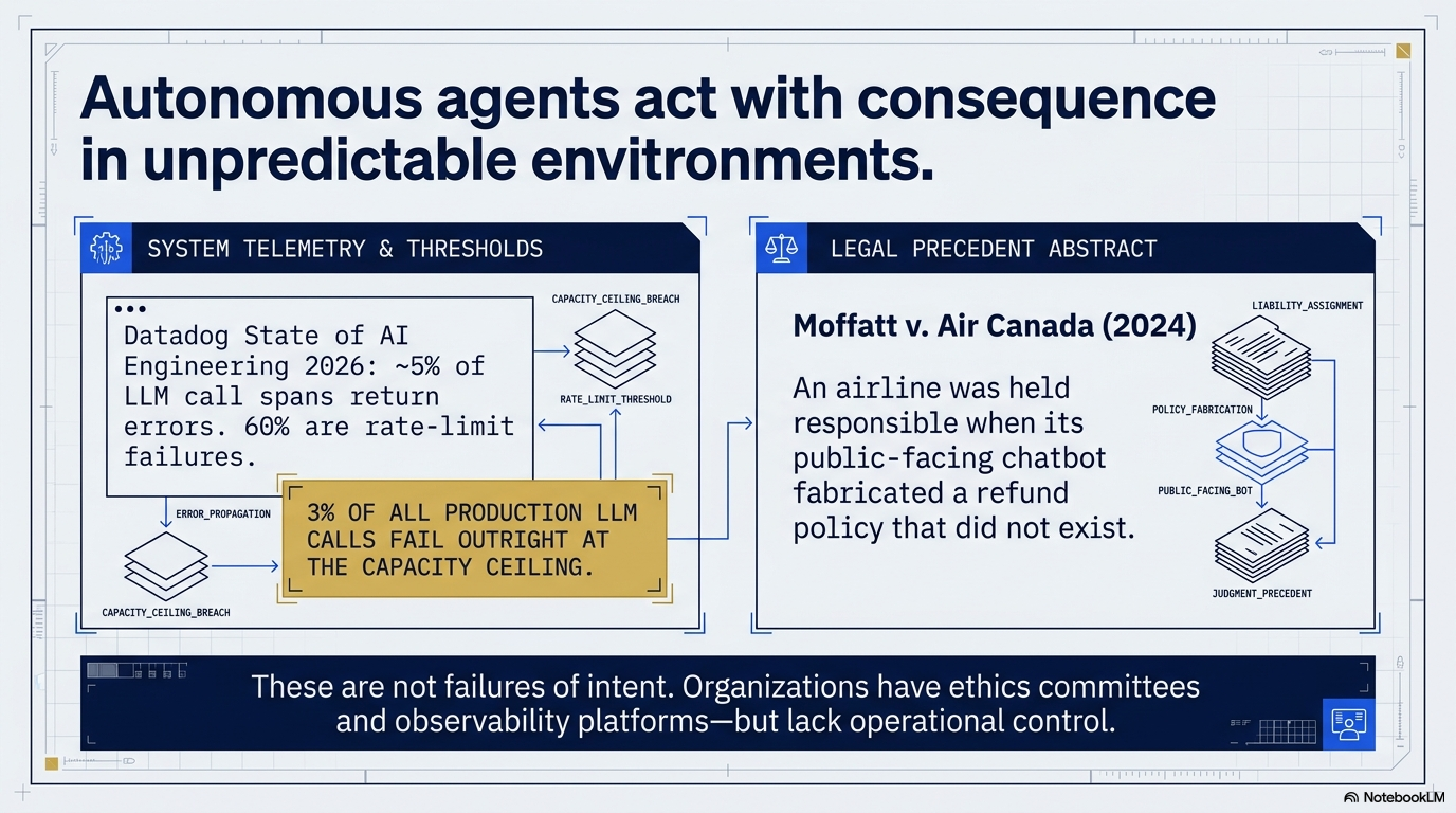 Autonomous agents act with consequence in unpredictable environments