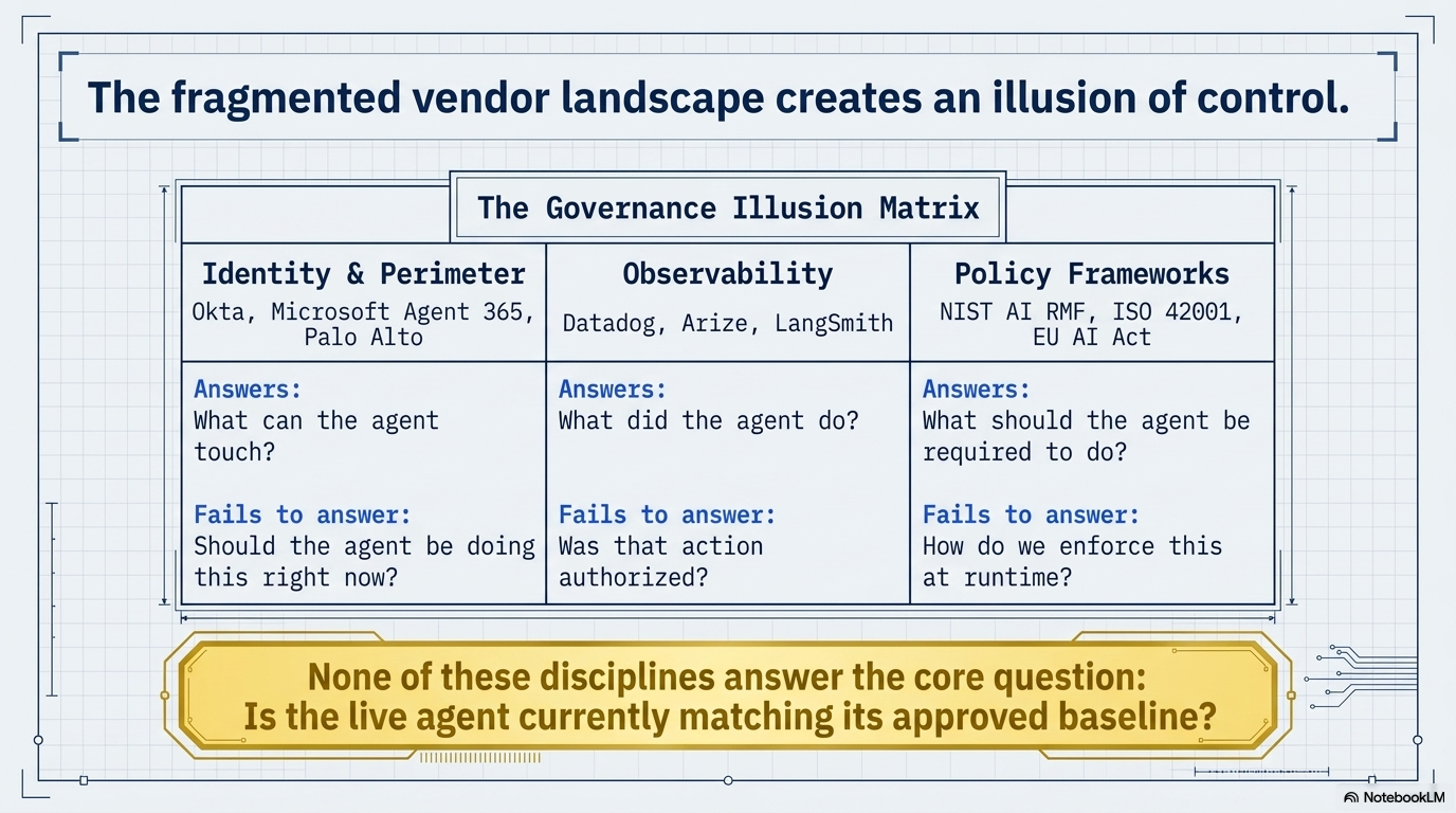 The fragmented vendor landscape creates an illusion of control