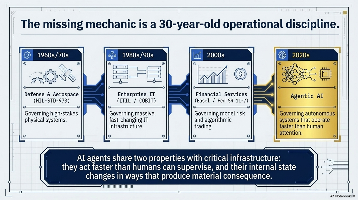 The missing mechanic is a 30-year-old operational discipline