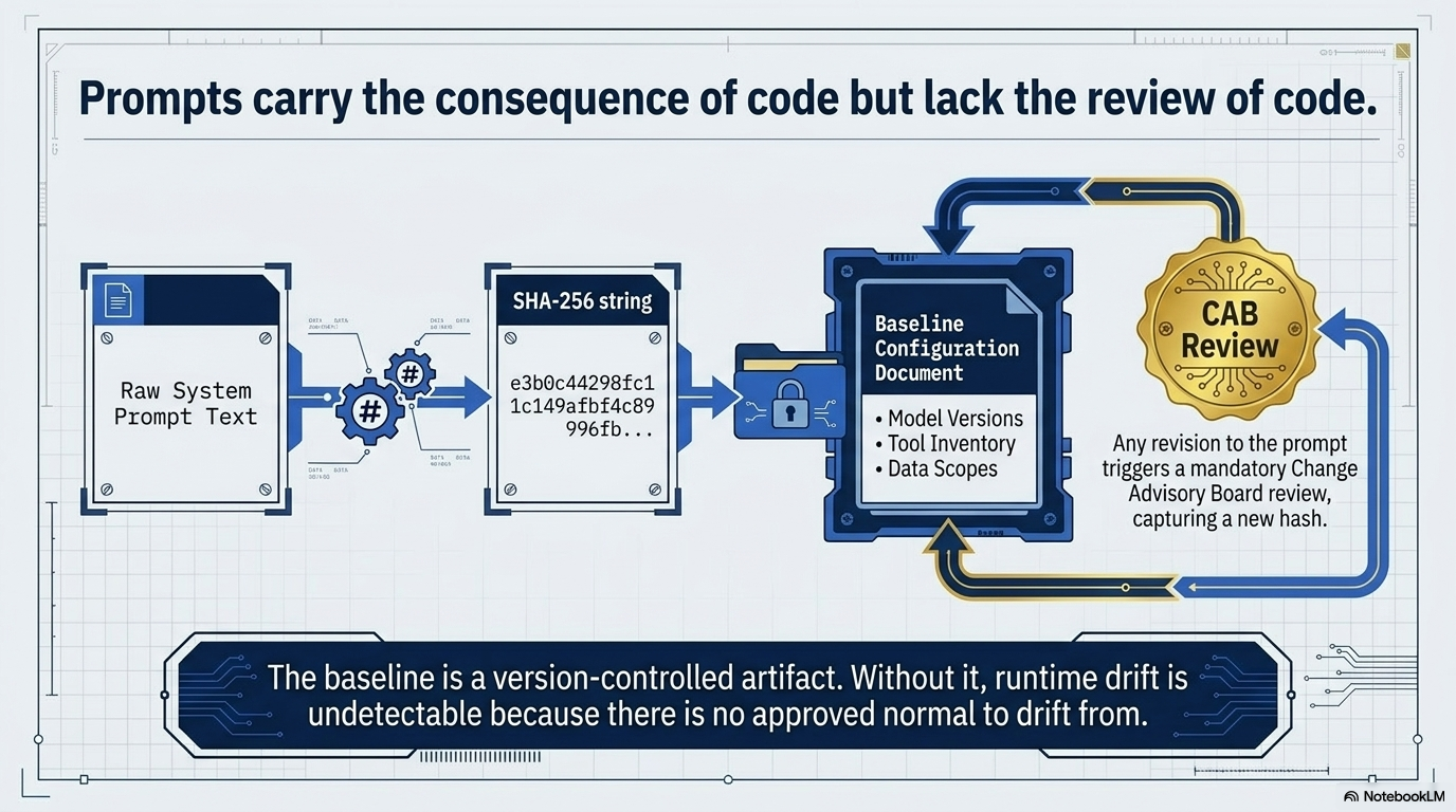 Prompts carry the consequence of code but lack the review of code