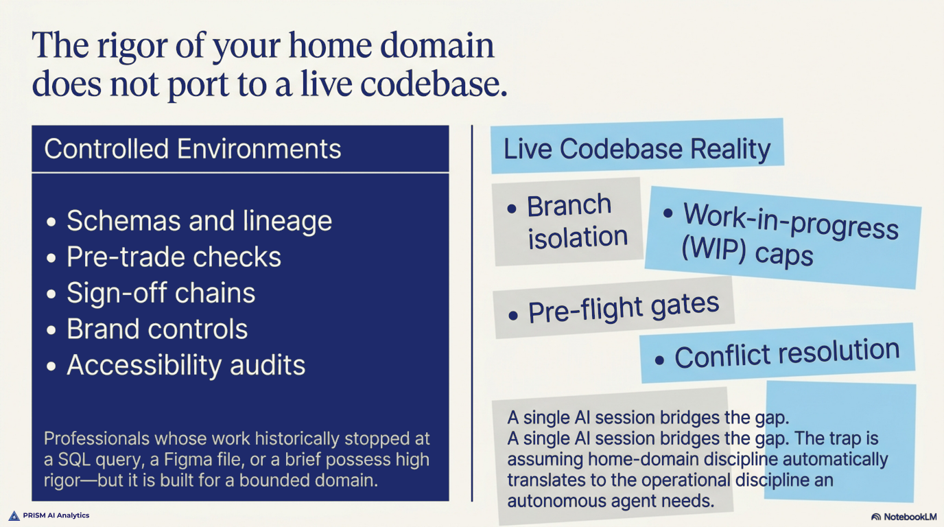 The vibe coding trap: experienced professionals operating outside their home domain's rigor