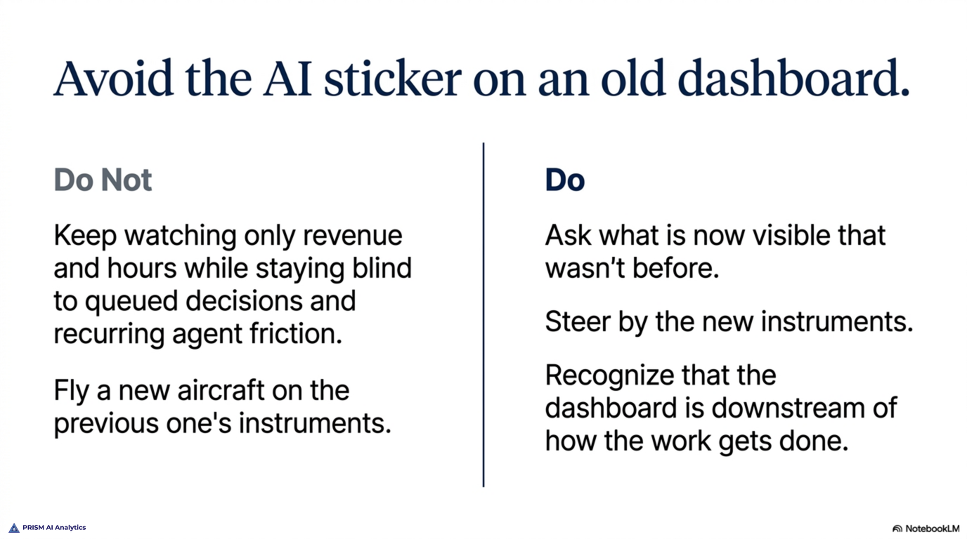 Avoid bolting an AI sticker onto an old dashboard: don't keep watching only revenue and hours while the new work goes unmeasured — make the now-visible interior the thing you steer by