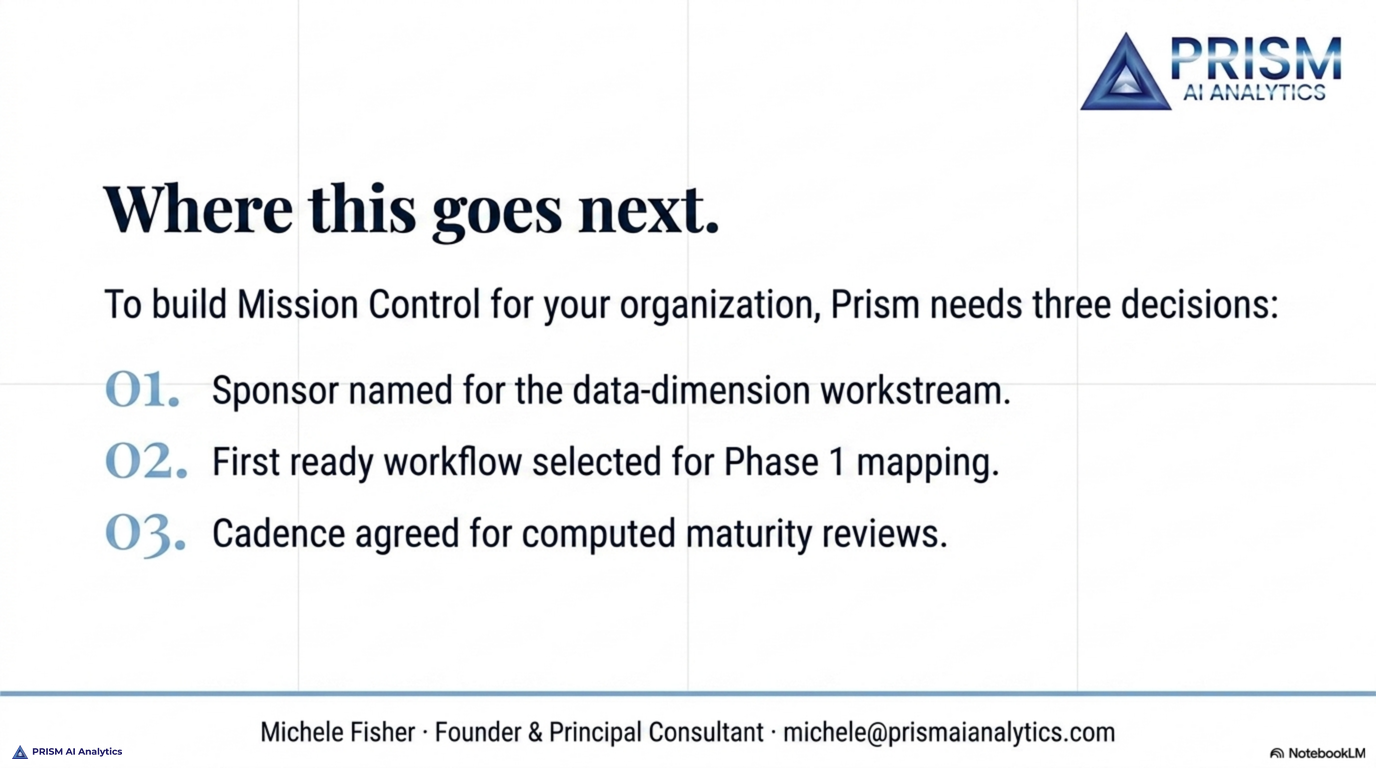 Where this goes next: three decisions to start — name a data-dimension sponsor, select the first workstream for Phase 1 mapping, and agree the cadence for computed maturity reviews