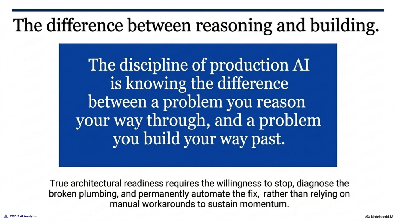 The discipline of production AI is knowing the difference between a problem you reason your way through and a problem you build your way past — true architectural readiness is the willingness to stop, diagnose the broken plumbing, and permanently automate the fix rather than relying on manual workarounds to sustain momentum