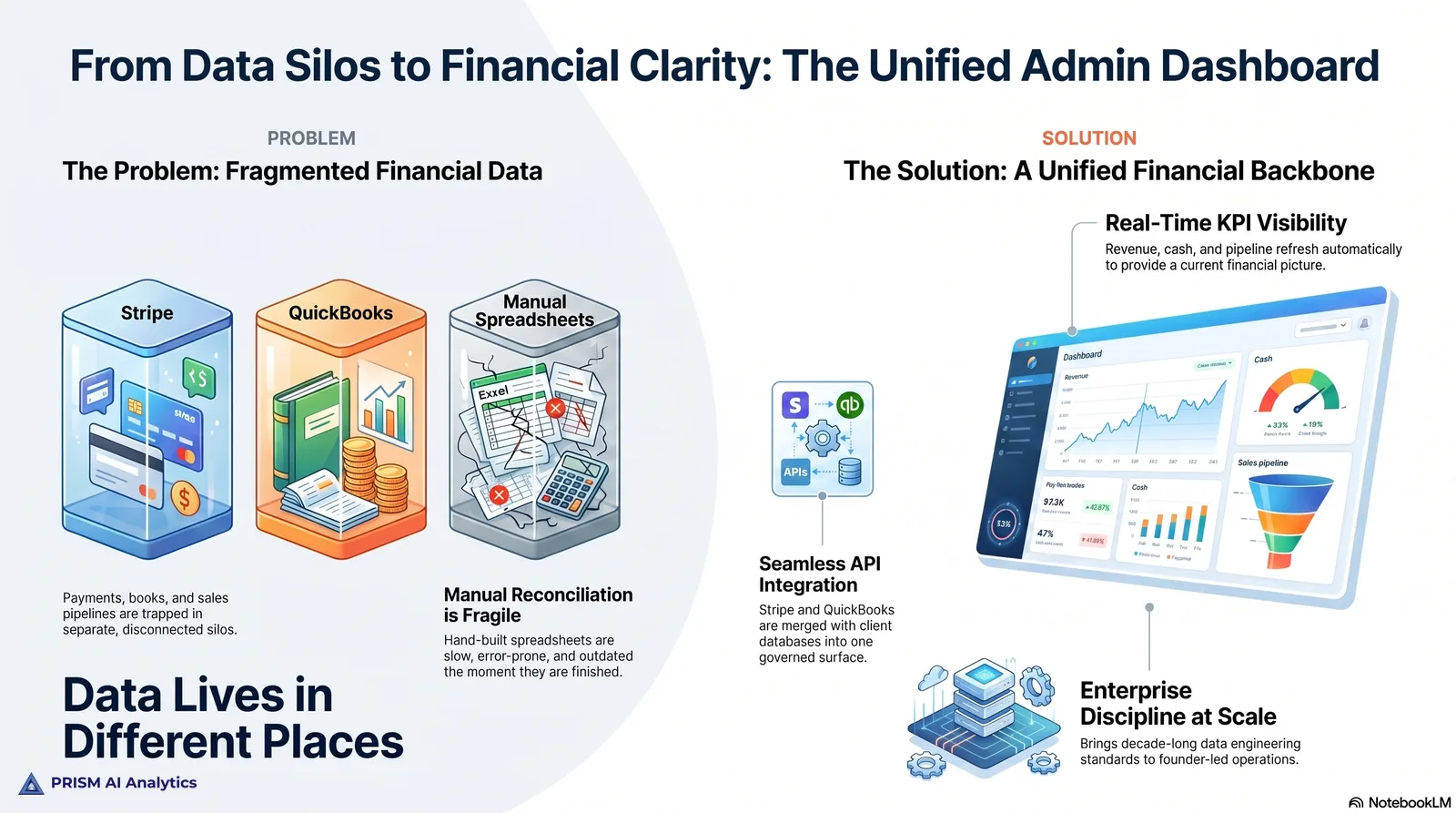 Admin Dashboard & CRM — overview